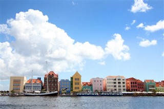 Netherlands Antilles weather forecast