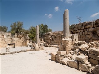 Palestinian Territory weather forecast