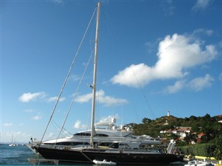 Saint Barthelemy  weather forecast