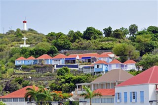 Saint Barthelemy  weather forecast