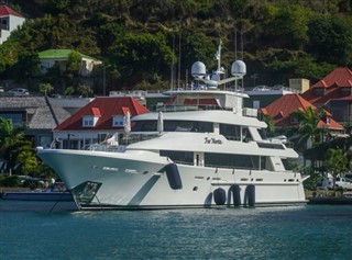 Saint Barthelemy  weather forecast