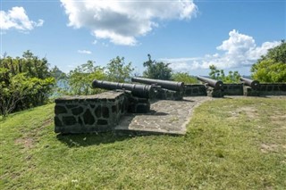 Saint Vincent and the Grenadines weather forecast