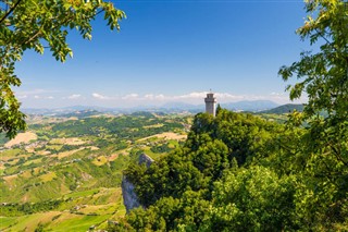 San Marino sääennuste