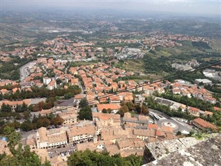 San Marino sääennuste