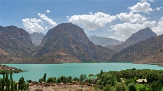 Tajikistan weather forecast