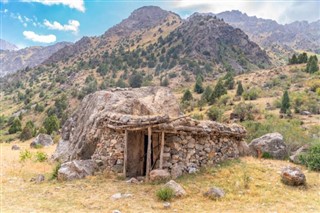 Tajikistan weather forecast