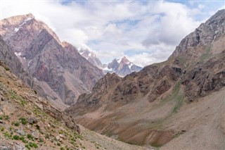 Tajikistan weather forecast