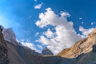 Tajikistan weather forecast