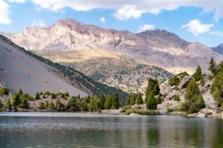 Tajikistan weather forecast