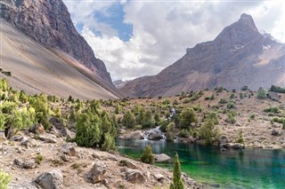 Tajikistan weather forecast