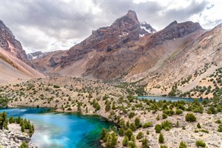 Tajikistan weather forecast