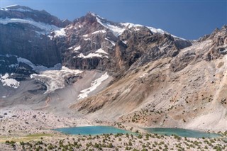 Tajikistan weather forecast