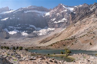 Tajikistan weather forecast