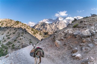 Tajikistan weather forecast