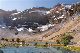 Tajikistan weather forecast