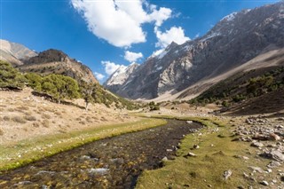 Tajikistan weather forecast