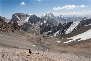 Tajikistan weather forecast