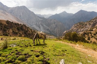 Tajikistan weather forecast