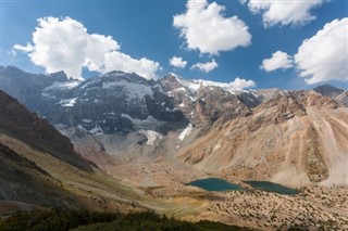 Tajikistan weather forecast