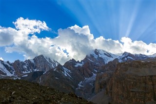 Tajikistan weather forecast