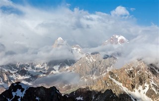 Tajikistan weather forecast