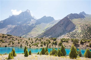 Tajikistan weather forecast