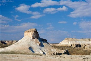 Turkmenistan weather forecast