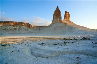 Turkmenistan weather forecast