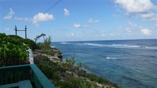 Turks and Caicos Islands weather forecast